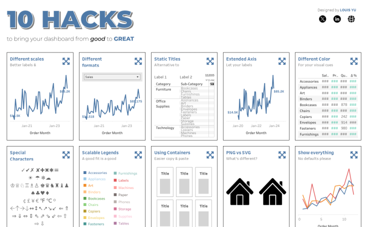 10 hacks to make your dashboard GREAT!