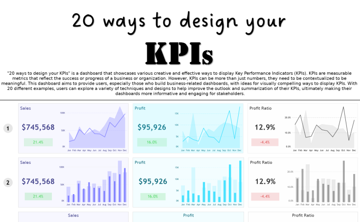 20 ways to design your KPIs