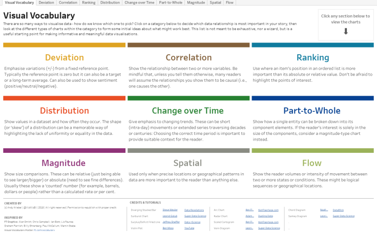 Visual Vocabulary