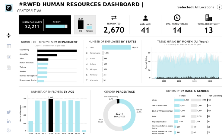 HR Dashboard