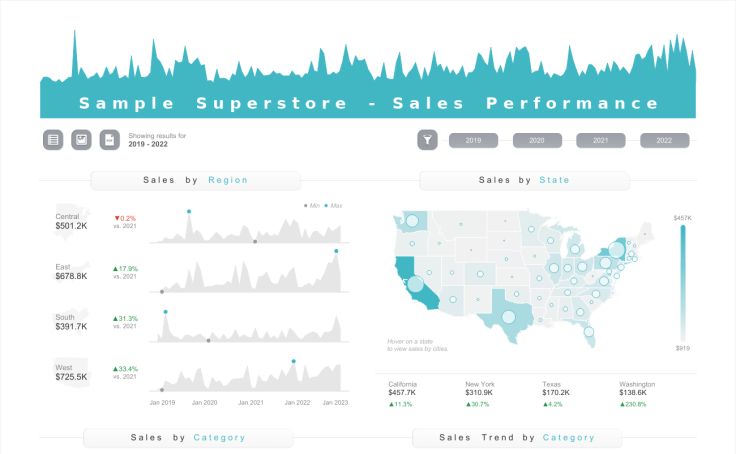 Sample Superstore - Sales Performance